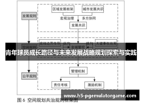 青年球员成长路径与未来发展战略规划探索与实践