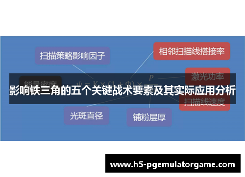 影响铁三角的五个关键战术要素及其实际应用分析