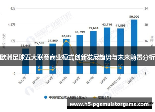 欧洲足球五大联赛商业模式创新发展趋势与未来前景分析