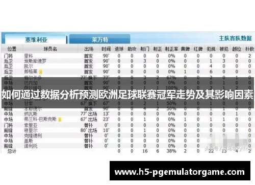 如何通过数据分析预测欧洲足球联赛冠军走势及其影响因素