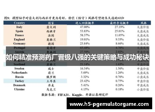 如何精准预测药厂晋级八强的关键策略与成功秘诀
