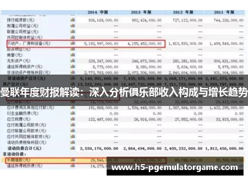 曼联年度财报解读：深入分析俱乐部收入构成与增长趋势