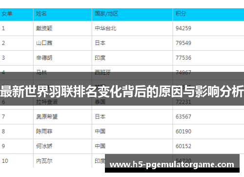 最新世界羽联排名变化背后的原因与影响分析