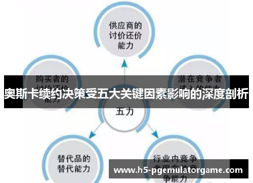 奥斯卡续约决策受五大关键因素影响的深度剖析