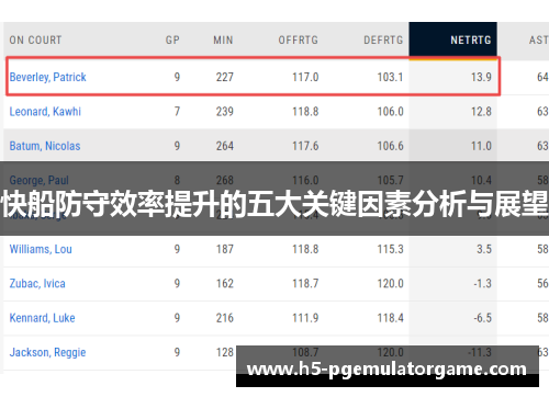 快船防守效率提升的五大关键因素分析与展望