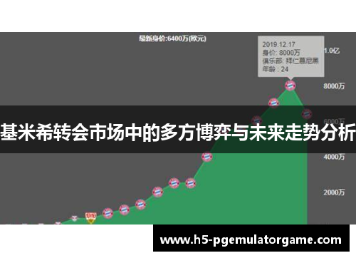 基米希转会市场中的多方博弈与未来走势分析