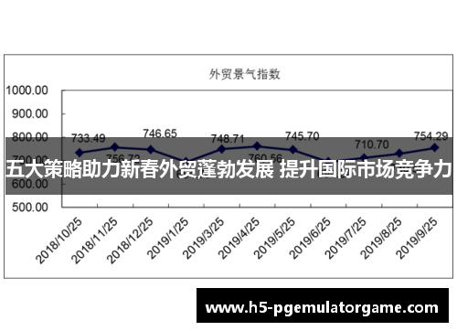 五大策略助力新春外贸蓬勃发展 提升国际市场竞争力