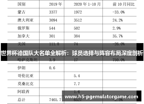 世界杯德国队大名单全解析：球员选择与阵容布局深度剖析