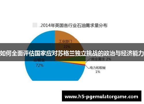 如何全面评估国家应对苏格兰独立挑战的政治与经济能力