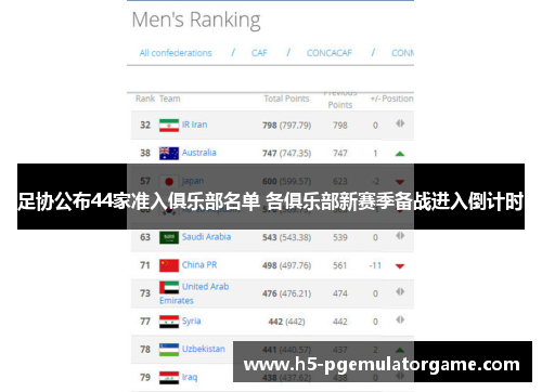 足协公布44家准入俱乐部名单 各俱乐部新赛季备战进入倒计时 足协公布44家准入俱乐部名单 各俱乐部新赛季备战进入倒计时