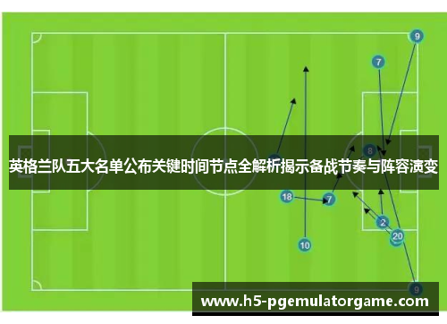 英格兰队五大名单公布关键时间节点全解析揭示备战节奏与阵容演变