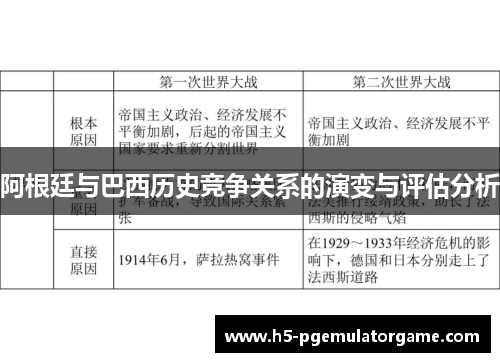 阿根廷与巴西历史竞争关系的演变与评估分析 阿根廷与巴西历史竞争关系的演变与评估分析