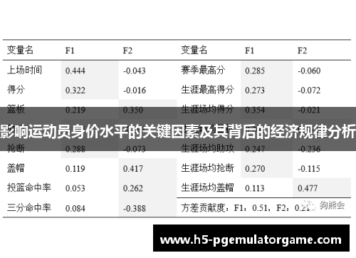 影响运动员身价水平的关键因素及其背后的经济规律分析