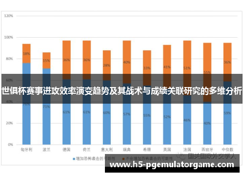 世俱杯赛事进攻效率演变趋势及其战术与成绩关联研究的多维分析