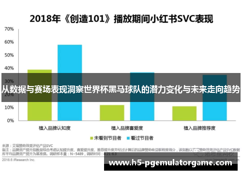 从数据与赛场表现洞察世界杯黑马球队的潜力变化与未来走向趋势