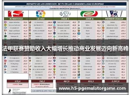 法甲联赛赞助收入大幅增长推动商业发展迈向新高峰