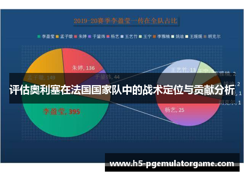 评估奥利塞在法国国家队中的战术定位与贡献分析