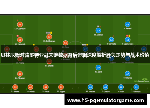 贝林厄姆对阵多特亚冠关键数据背后逻辑深度解析胜负走势与战术价值