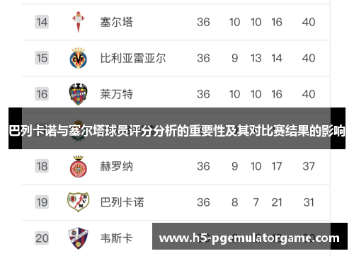 巴列卡诺与塞尔塔球员评分分析的重要性及其对比赛结果的影响 巴列卡诺与塞尔塔球员评分分析的重要性及其对比赛结果的影响